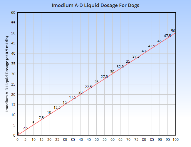 tramadol for dogs dosage liquid tylenol
