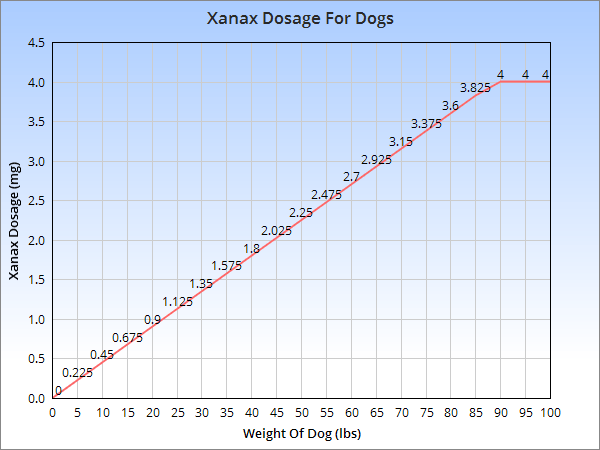 tramadol dose chart for dogs